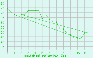 Courbe de l'humidit relative pour Mikonos Island, Mikonos Airport
