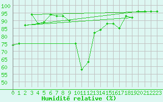 Courbe de l'humidit relative pour Bellecte - Nivose (73)