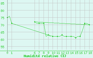 Courbe de l'humidit relative pour Mikonos Island, Mikonos Airport