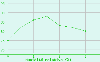 Courbe de l'humidit relative pour Lappeenranta