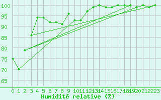 Courbe de l'humidit relative pour Jauerling