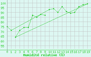 Courbe de l'humidit relative pour Kawaguchiko