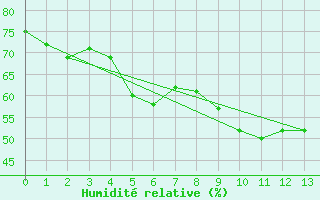 Courbe de l'humidit relative pour Katterjakk Airport