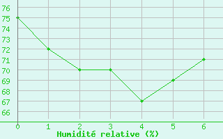 Courbe de l'humidit relative pour Orschwiller (67)