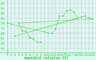 Courbe de l'humidit relative pour Kaufbeuren-Oberbeure