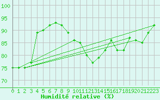 Courbe de l'humidit relative pour Koblenz Falckenstein