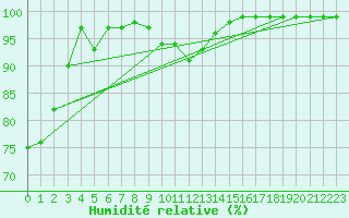Courbe de l'humidit relative pour Sattel-Aegeri (Sw)