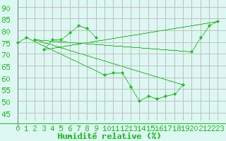 Courbe de l'humidit relative pour Grasque (13)