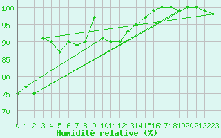 Courbe de l'humidit relative pour Luechow