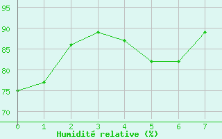 Courbe de l'humidit relative pour Borkum-Flugplatz