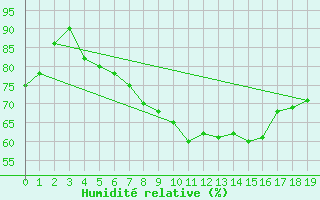 Courbe de l'humidit relative pour Muehlhausen/Thuering