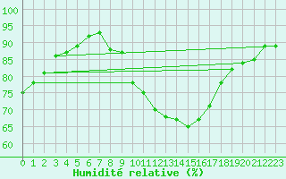 Courbe de l'humidit relative pour Voiron (38)