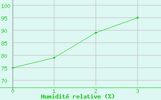 Courbe de l'humidit relative pour Reit im Winkl