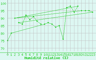 Courbe de l'humidit relative pour Bernina