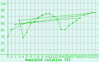 Courbe de l'humidit relative pour Crest (26)