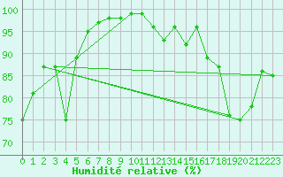 Courbe de l'humidit relative pour Rocroi (08)