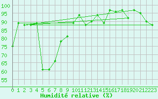 Courbe de l'humidit relative pour Aadorf / Tnikon