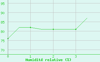 Courbe de l'humidit relative pour Newquay Cornwall Airport