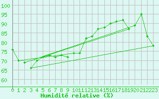 Courbe de l'humidit relative pour Oehringen