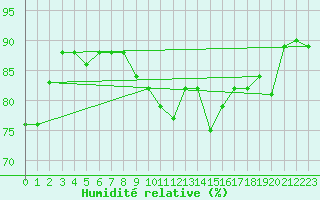 Courbe de l'humidit relative pour Bad Hersfeld