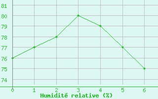 Courbe de l'humidit relative pour Koeln-Stammheim