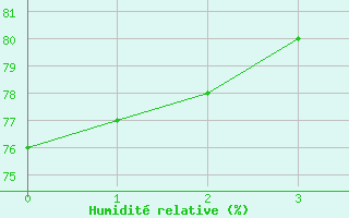 Courbe de l'humidit relative pour Koeln-Stammheim