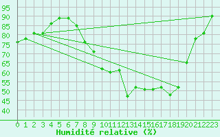 Courbe de l'humidit relative pour Mathaux-tape (10)
