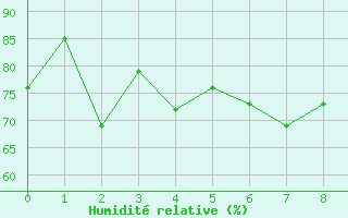 Courbe de l'humidit relative pour Hawera Aws