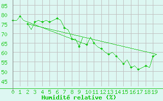 Courbe de l'humidit relative pour Baden Wurttemberg, Neuostheim