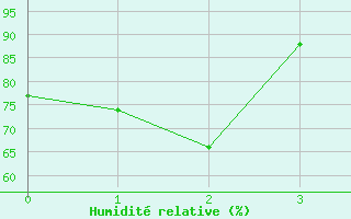 Courbe de l'humidit relative pour Nahkiainen