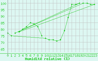 Courbe de l'humidit relative pour Brunnenkogel/Oetztaler Alpen
