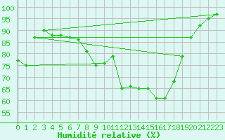 Courbe de l'humidit relative pour Aadorf / Tnikon