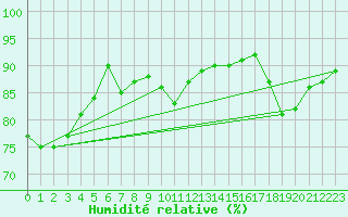 Courbe de l'humidit relative pour Deuselbach