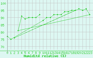 Courbe de l'humidit relative pour Annecy (74)