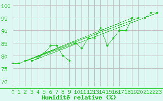 Courbe de l'humidit relative pour Krimml