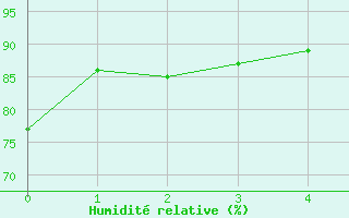 Courbe de l'humidit relative pour Jussy (02)