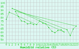 Courbe de l'humidit relative pour Koblenz Falckenstein