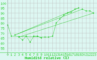 Courbe de l'humidit relative pour Crest (26)