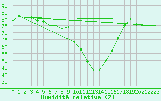 Courbe de l'humidit relative pour Jenbach