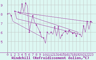 Courbe du refroidissement olien pour Maastricht / Zuid Limburg (PB)