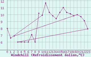 Courbe du refroidissement olien pour Belcaire (11)