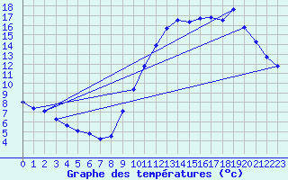 Courbe de tempratures pour Guidel (56)