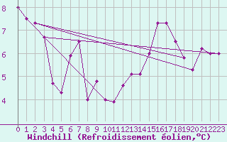 Courbe du refroidissement olien pour la bouée 62165