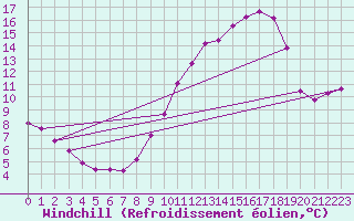 Courbe du refroidissement olien pour Mont-Saint-Vincent (71)