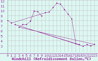 Courbe du refroidissement olien pour Mont-Saint-Vincent (71)
