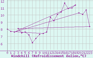 Courbe du refroidissement olien pour Lons-le-Saunier (39)