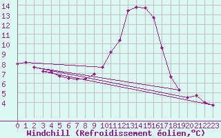 Courbe du refroidissement olien pour Saint-Sorlin-en-Valloire (26)