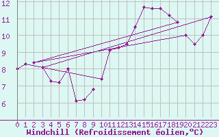 Courbe du refroidissement olien pour Lons-le-Saunier (39)