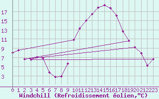 Courbe du refroidissement olien pour Vannes-Sn (56)