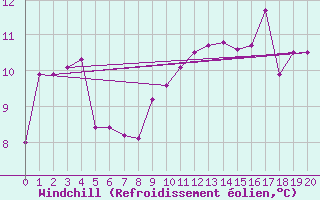 Courbe du refroidissement olien pour Tracardie